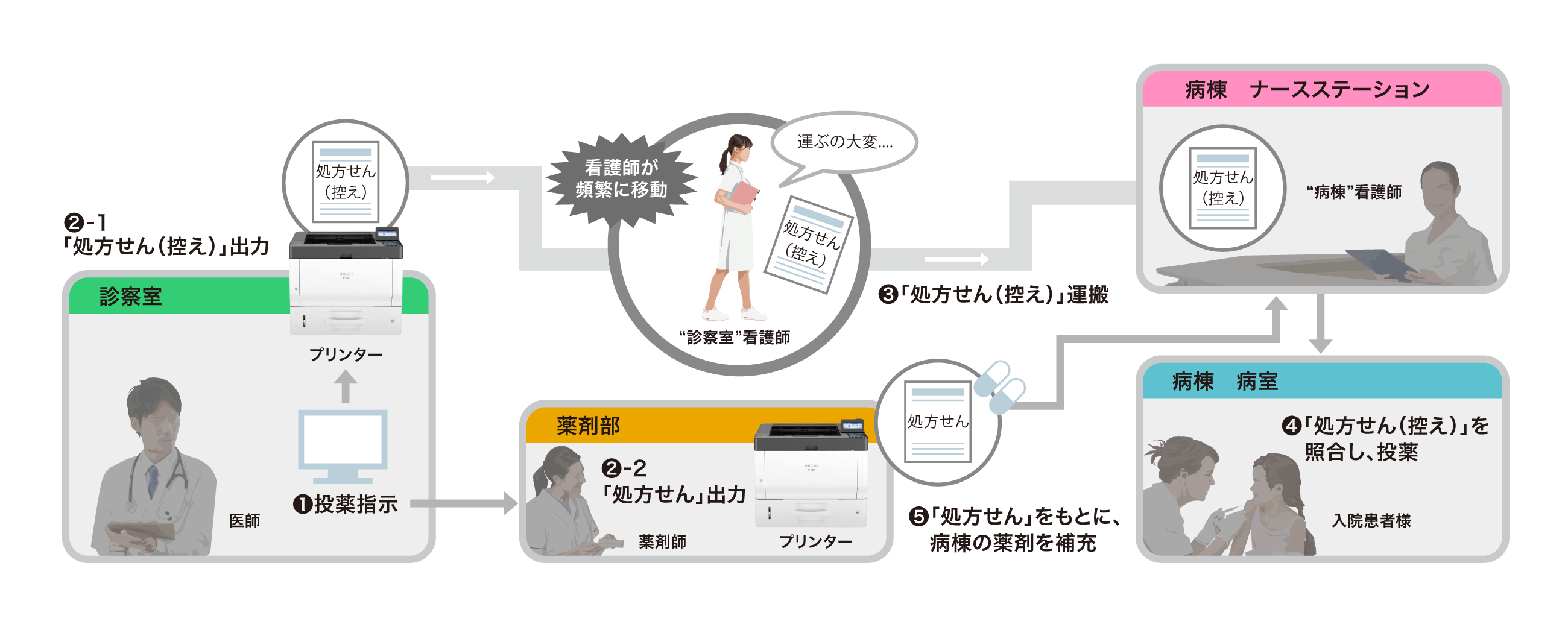 前述の内容を表した図4