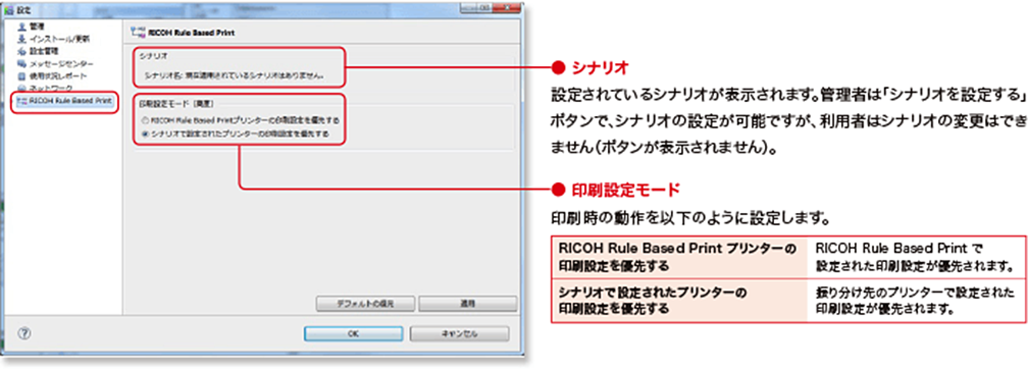 前述の内容を表した図2