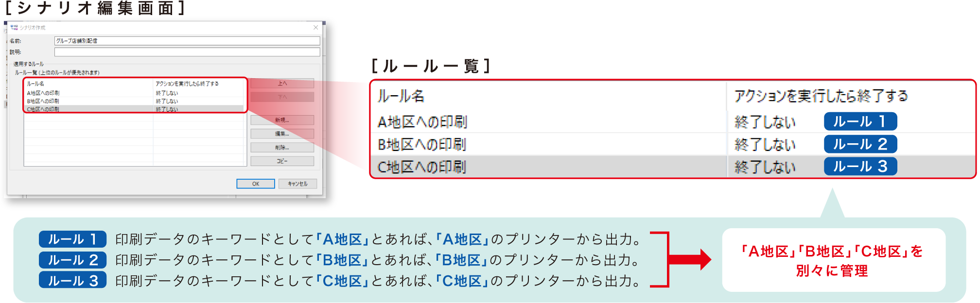 前述の内容を表した図3