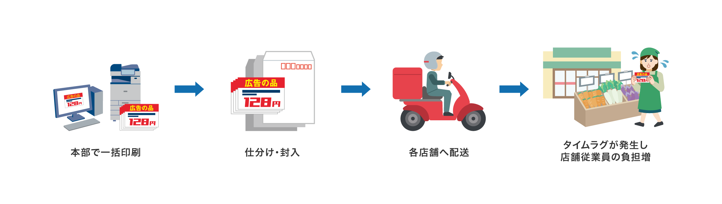 前述の内容を表した図1