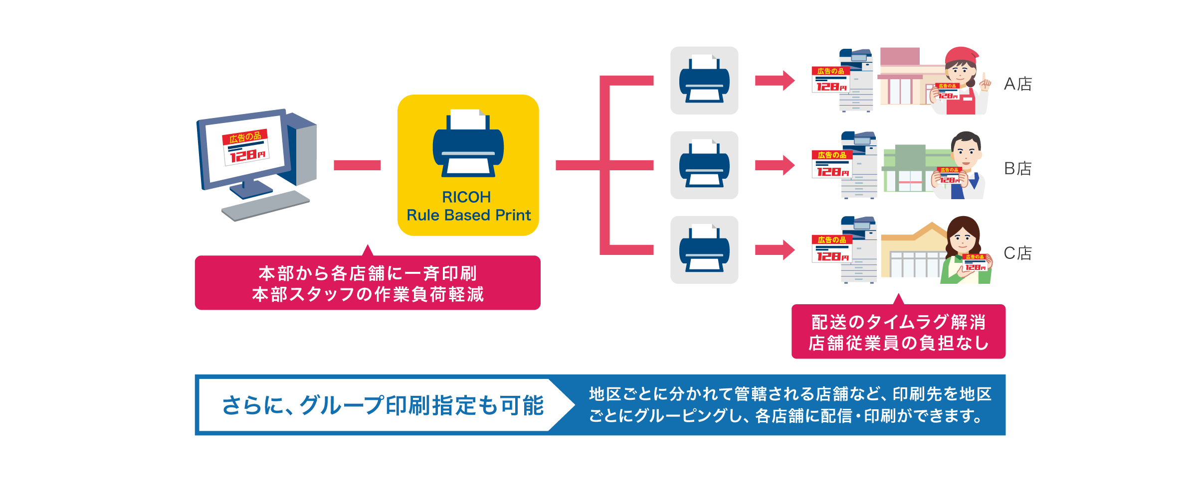 前述の内容を表した図2