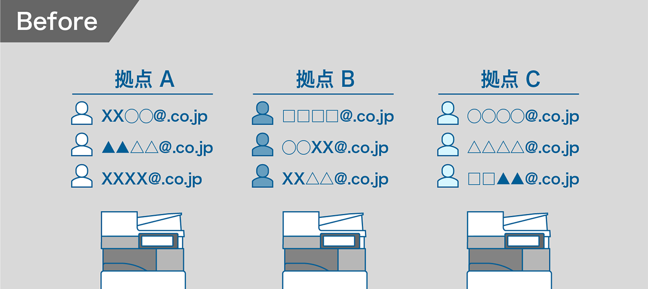 後述の内容を表したビフォーイメージ図2