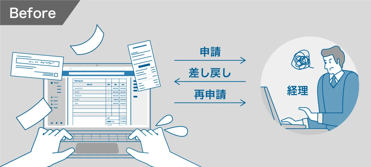 後述の内容を表したビフォーイメージ図2