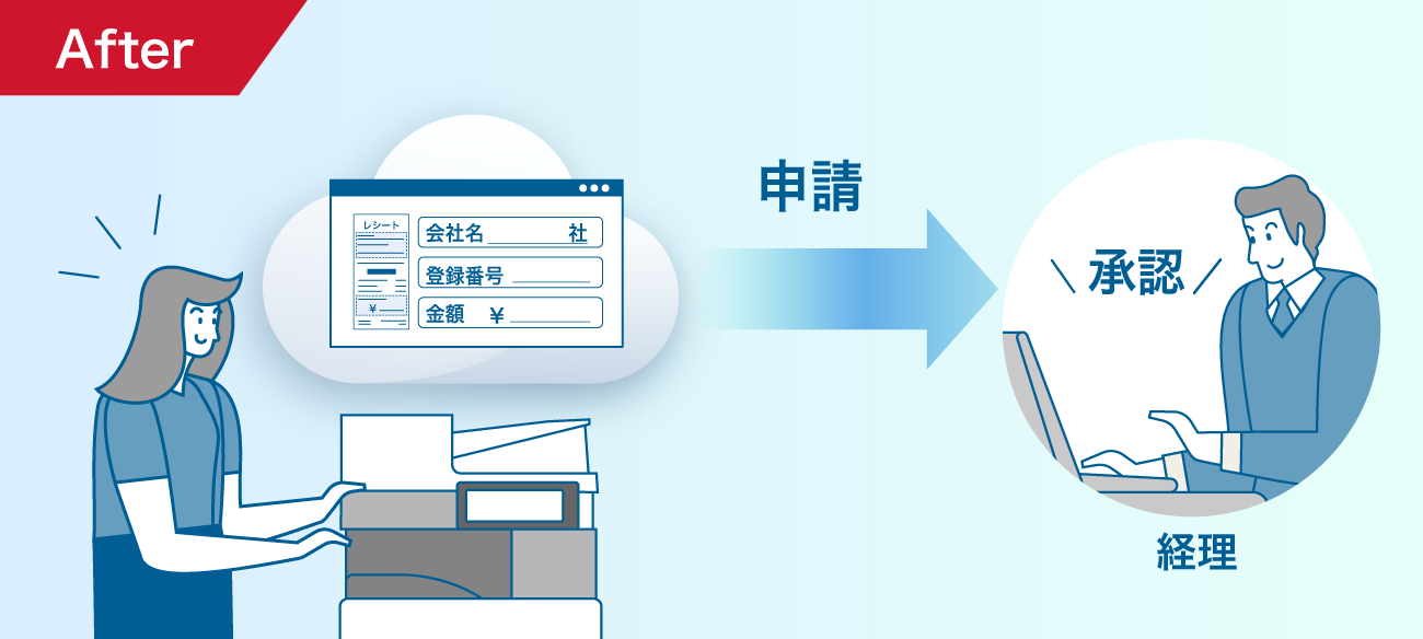 後述の内容を表したアフターイメージ図2