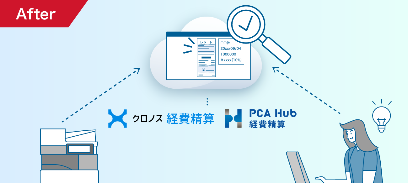 後述の内容を表したアフターイメージ図3