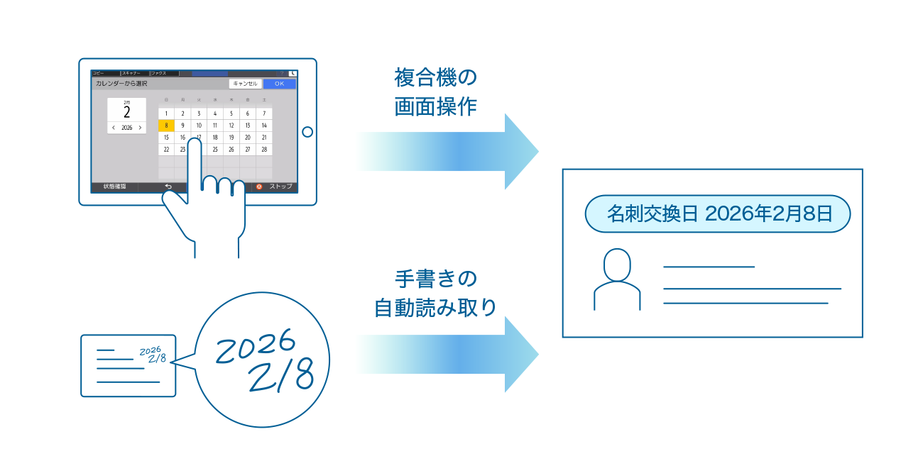 後述の内容を表したイラスト画像3
