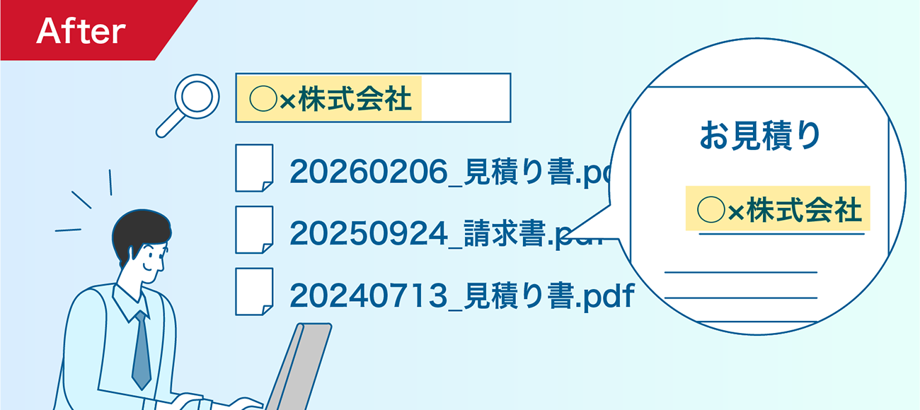 後述の内容を表したアフターイメージ図2