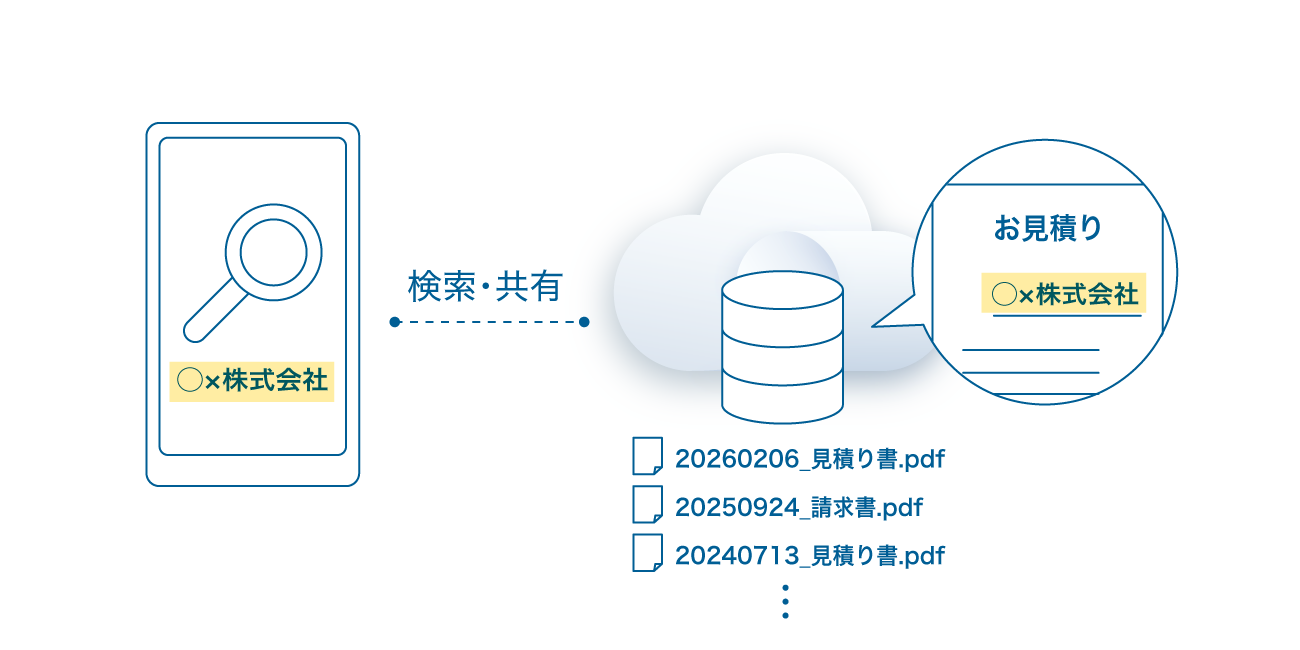 後述の内容を表したイラスト画像