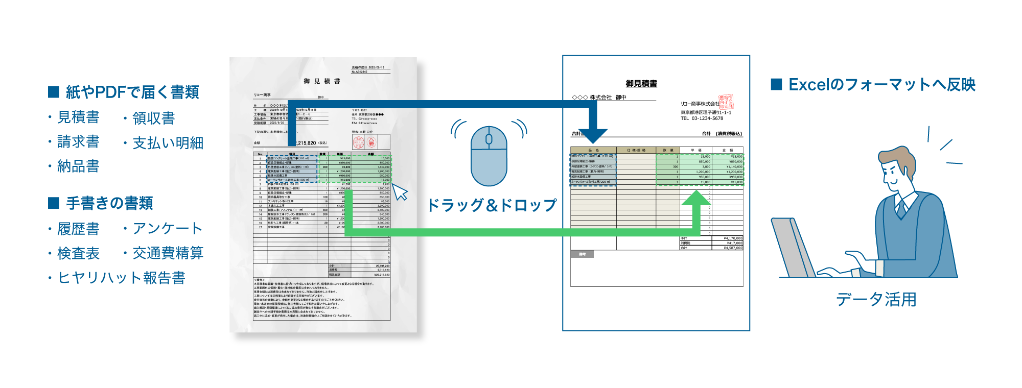 前述の内容を表したイラスト図。紙やPDFで届く見積書、領収書、請求書、納品書、支払い明細、手書きの履歴書、アンケート、検査表、交通費精算、ヒヤリハット報告書をドラッグ＆ドロップでExcelのフォーマットへ反映できます。