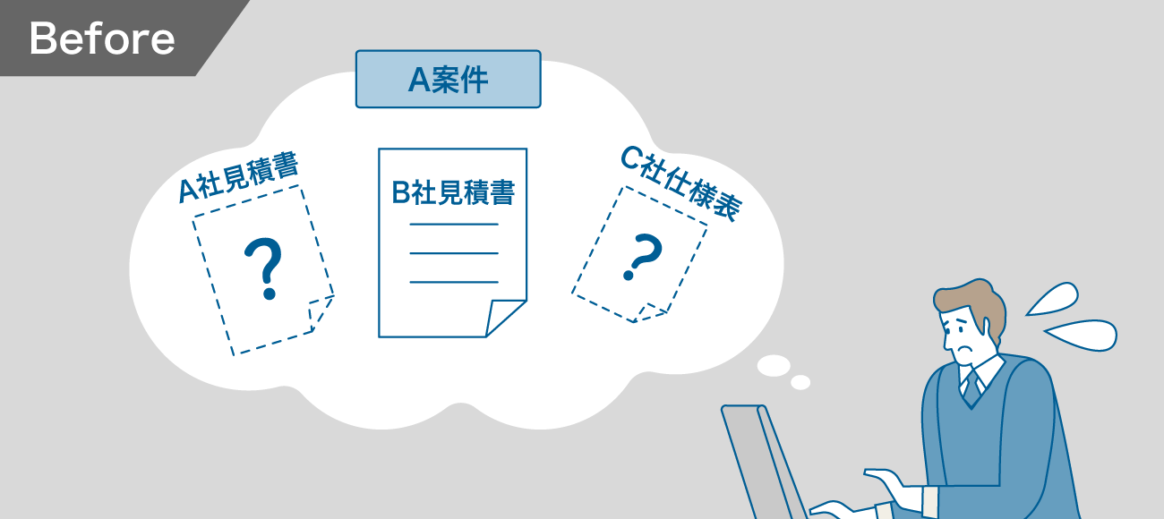 後述の内容を表したビフォーイメージ図3