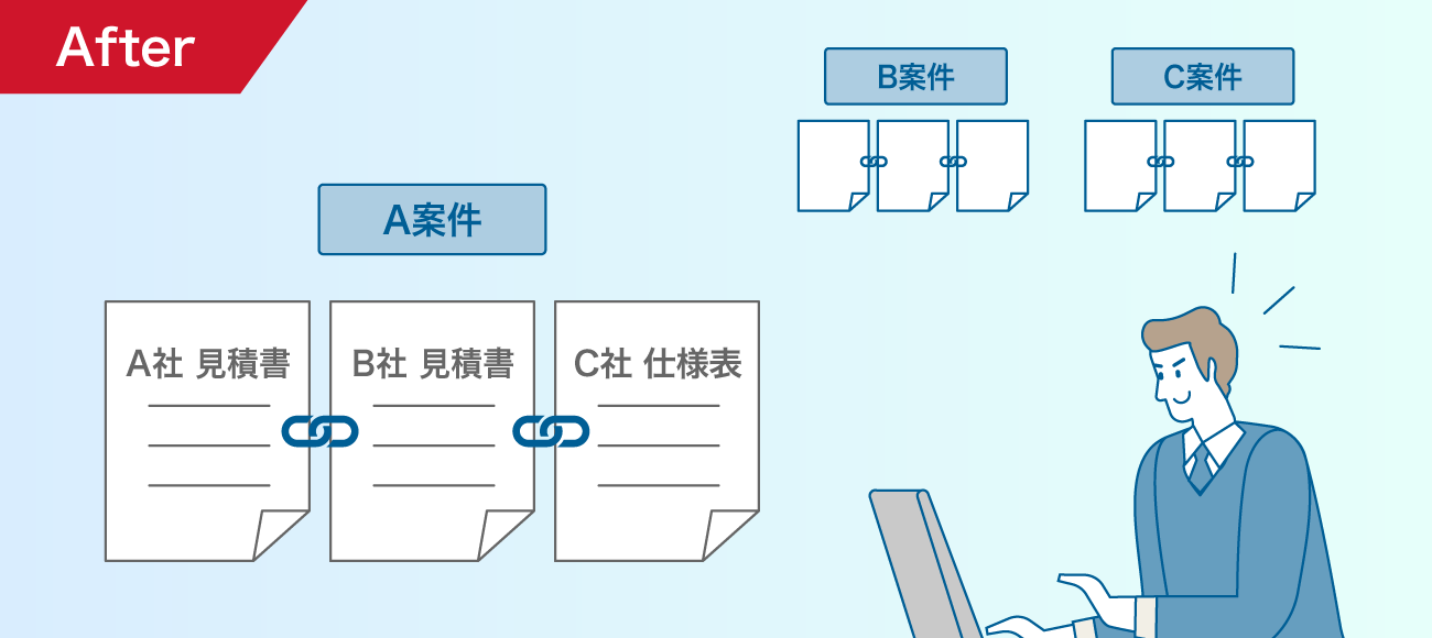 後述の内容を表したアフターイメージ図3