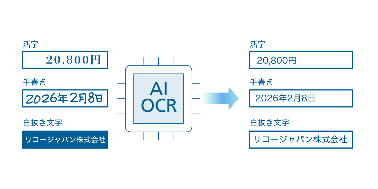 後述の内容を表したイラスト図2