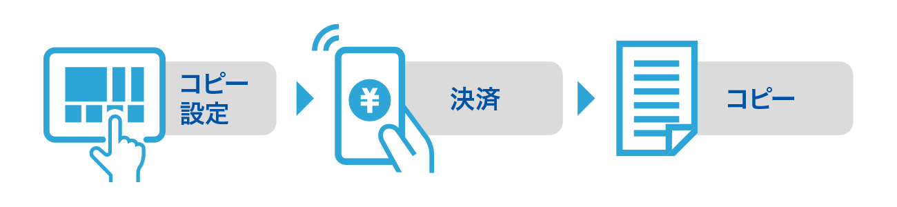 コピー設定し決済するとコピーできます。