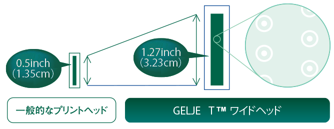 GELJET ワイドヘッドの詳細を図示