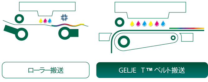GELJET BTシステムの詳細を図示
