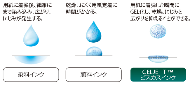 GELJET ビスカスインクの詳細を図示