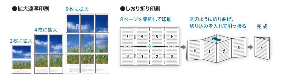 前述の内容を表した画像
