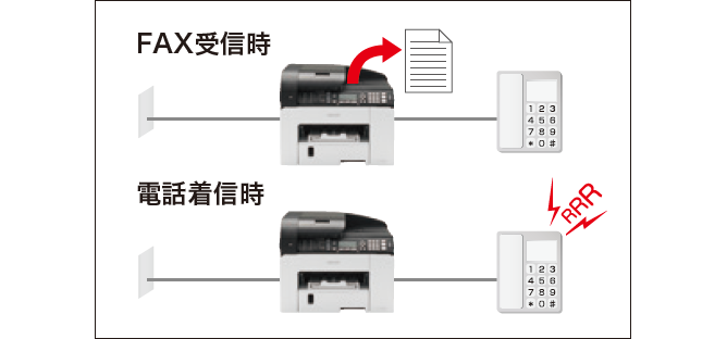 前述の内容を表した画像