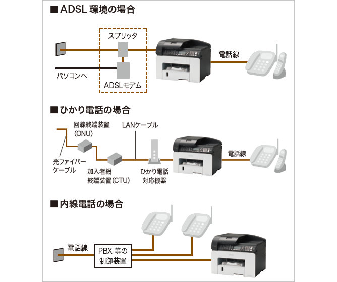 ALSD環境、ひかり電話、内線電話の接続例を図示