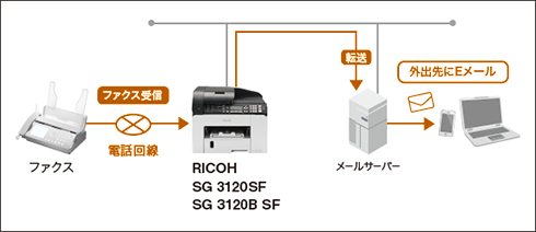 前述の内容を表した画像