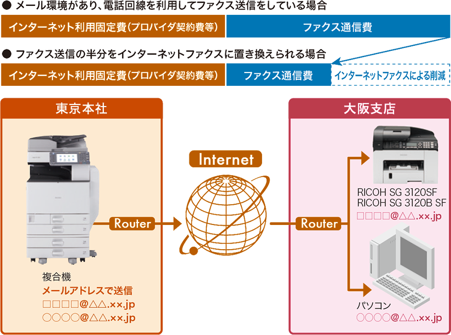 前述の内容を表した画像