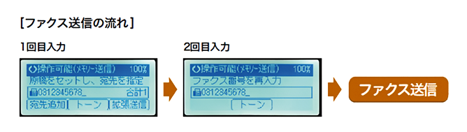 前述の内容を表した画像