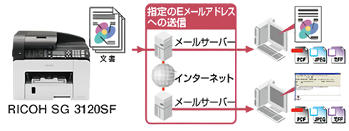 前述の内容を表した画像