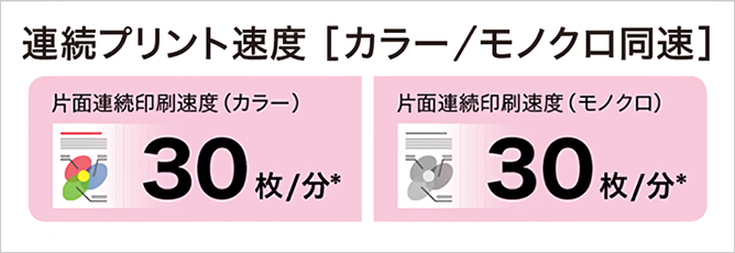 片面連続印刷速度［カラー/モノクロ同速］30枚/分*