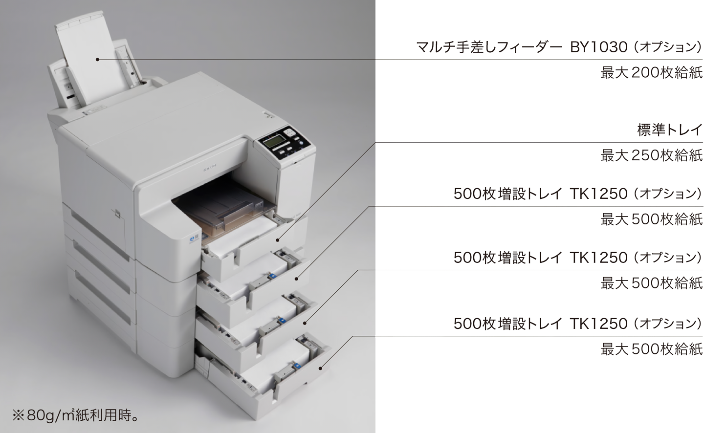 ※80g/&#13217;用紙利用時。