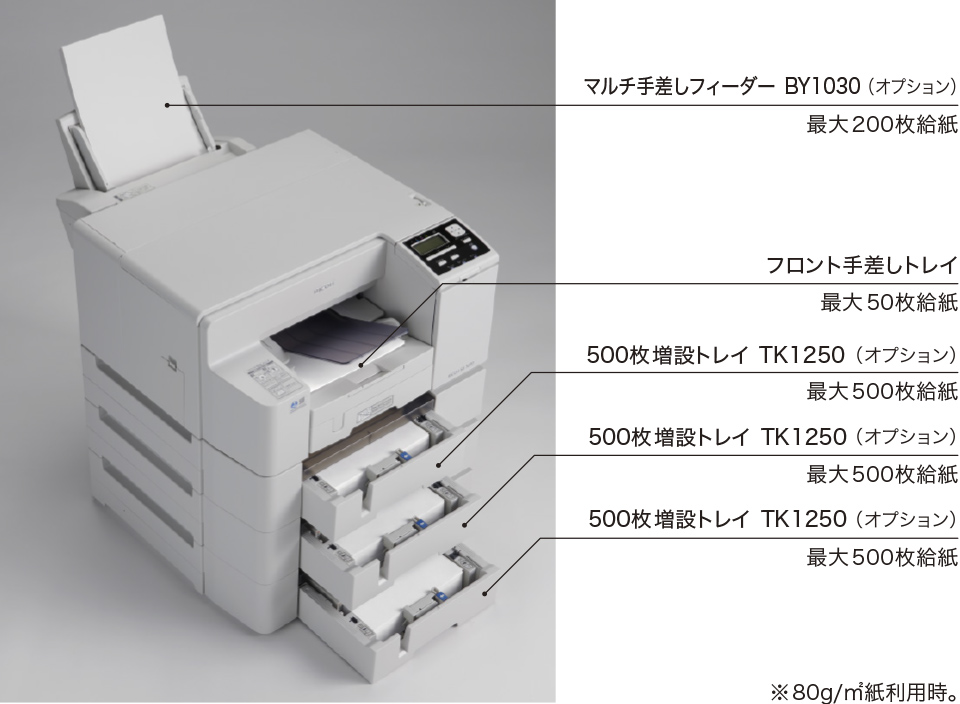 前述の内容を表した画像