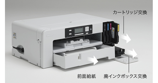 前述の内容を表した画像