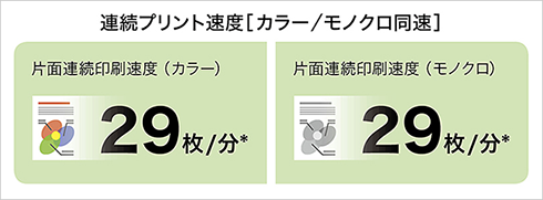 前述の内容を表した画像