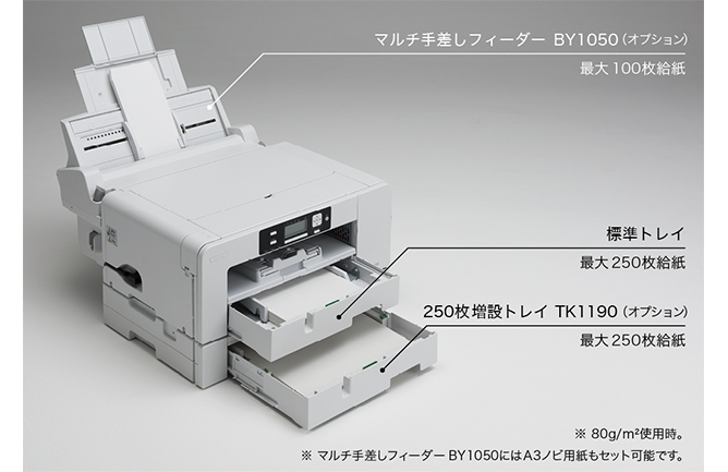 ※80g/㎡用紙利用時 ※マルチ手差しフィーダーBY1050にはA3ノビ用紙もセット可能です。