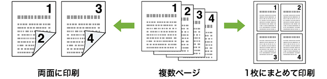 両面・集約を図示