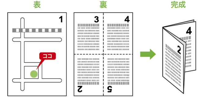 リーフレット折りを図示