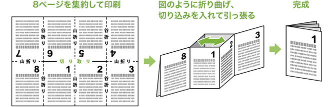 しおり折りを図示