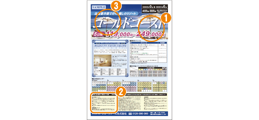 広告のサンプル画像を元に&#10102;&#10103;&#10104;のポイントを図示
