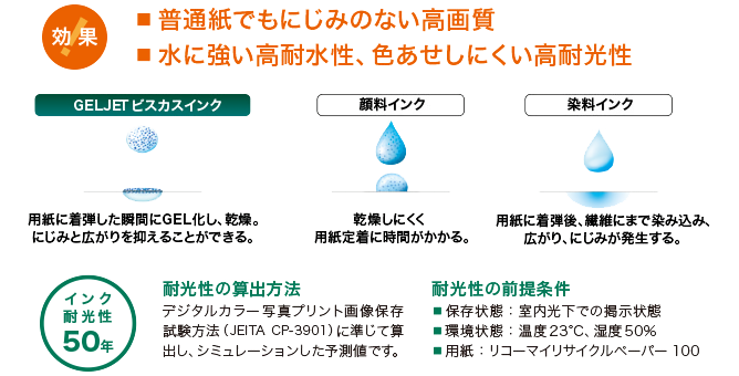 GELJET ビスカスインクの詳細を図示