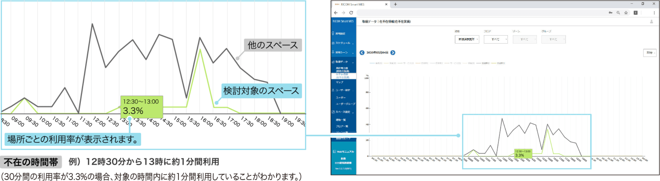 前述の内容を表した図