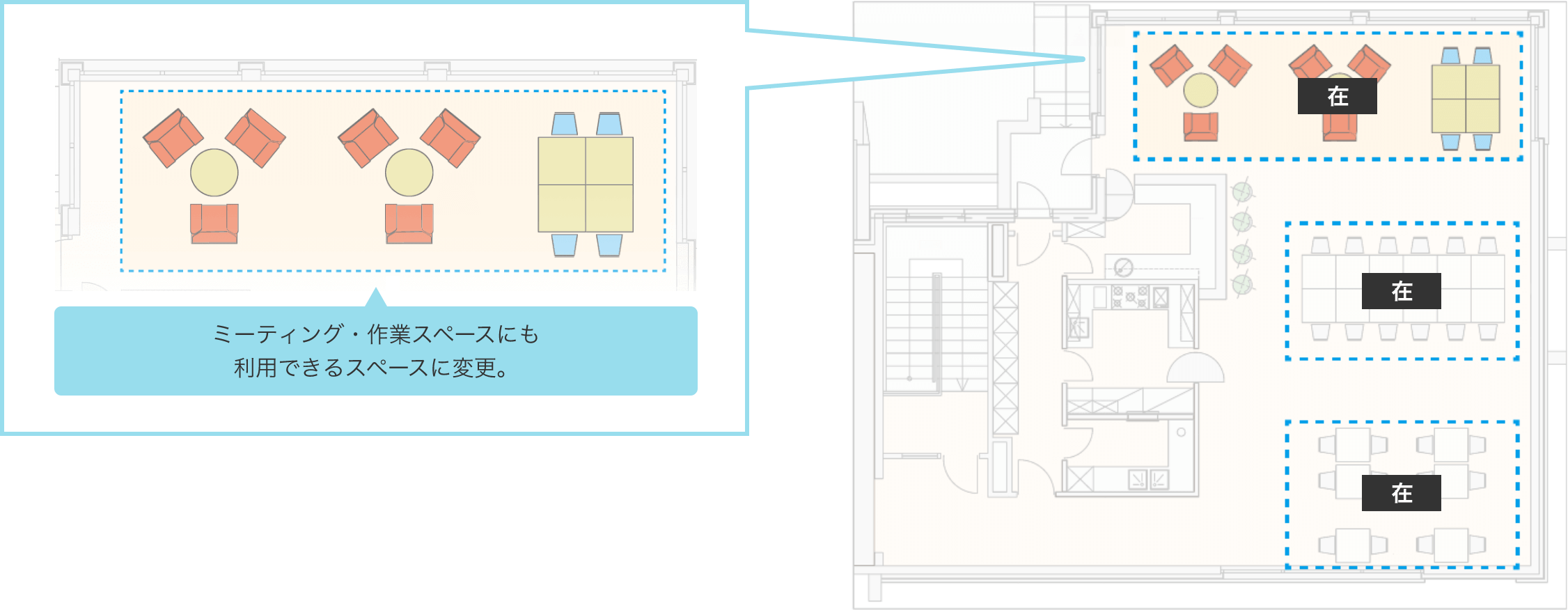 前述の内容を表した図