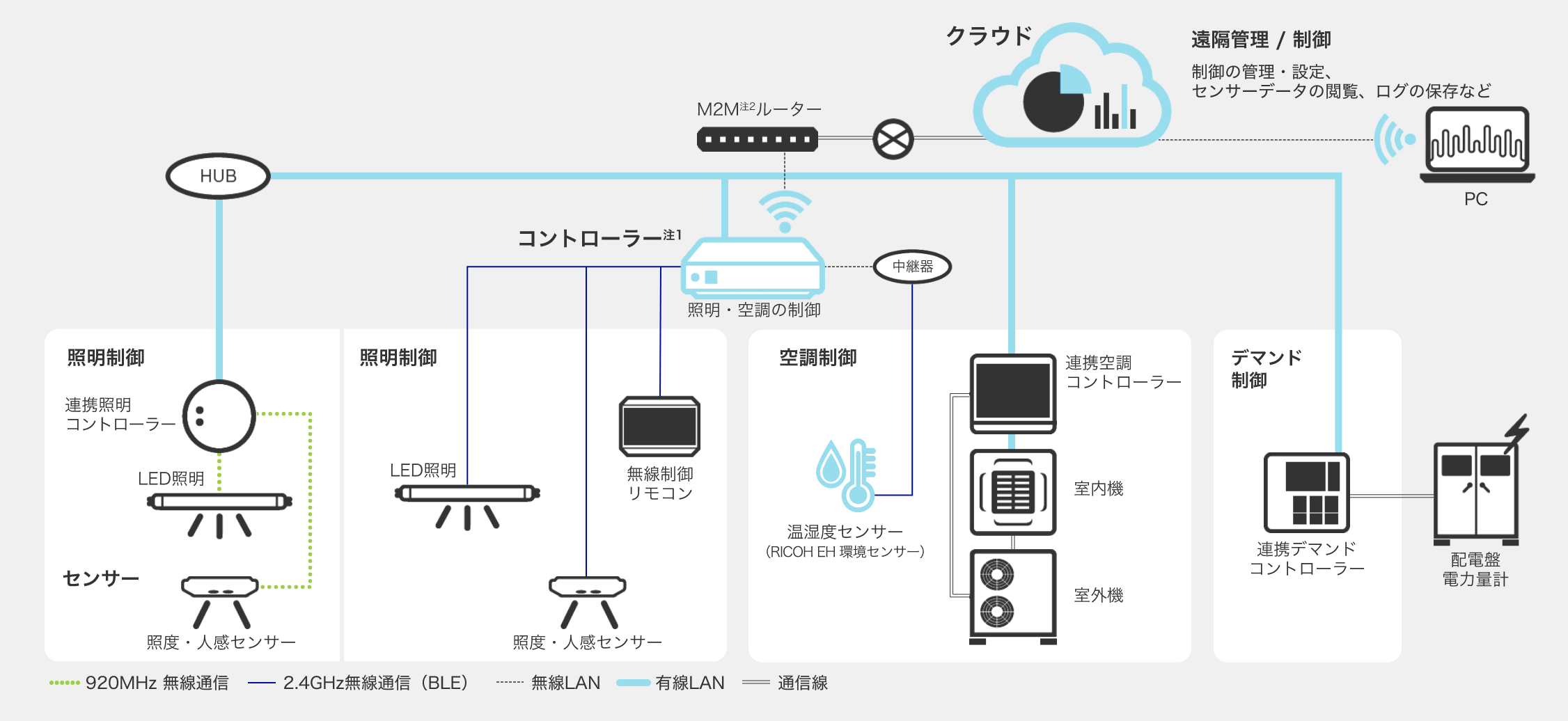 前述の内容を表した図
