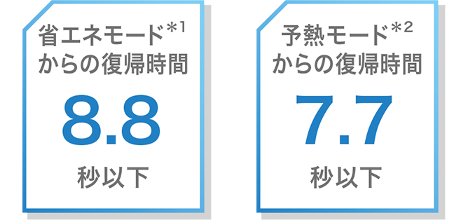 前述の内容を表した画像