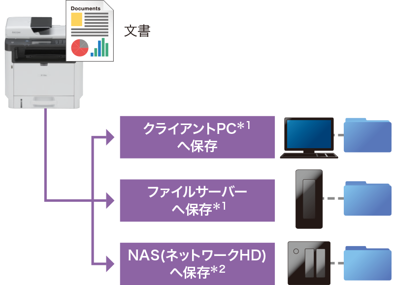 前述の内容を表した画像