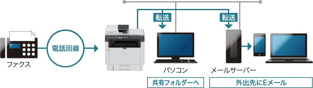 前述の内容を表した画像