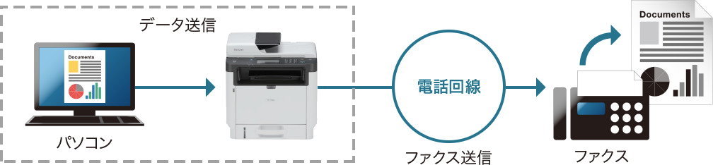 前述の内容を表した画像