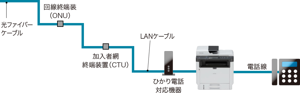 ひかり電話の場合を表した画像