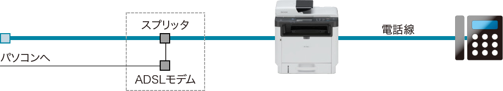 ADSL環境の場合を表した画像