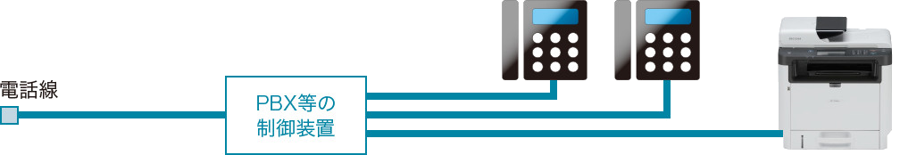 内線電話の場合を表した画像