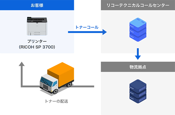 @Remote フロー図