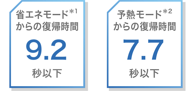 前述の内容を表した画像